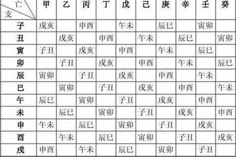 五行八字查询|生辰八字查詢，生辰八字五行查詢，五行屬性查詢